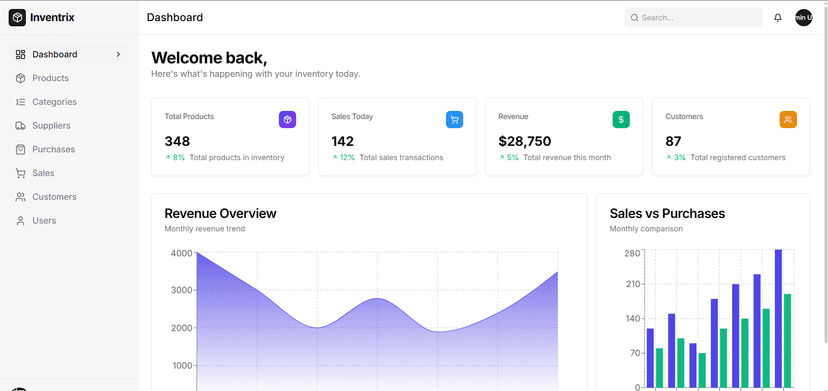 InventrixPro - Inventory Management